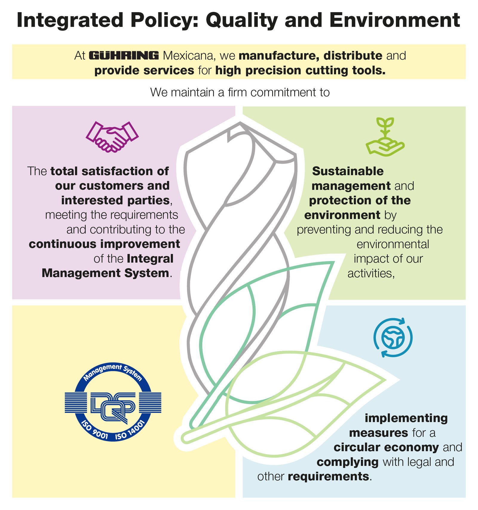 Integrated Policy: Quality and Environment - Guhring Mexicana