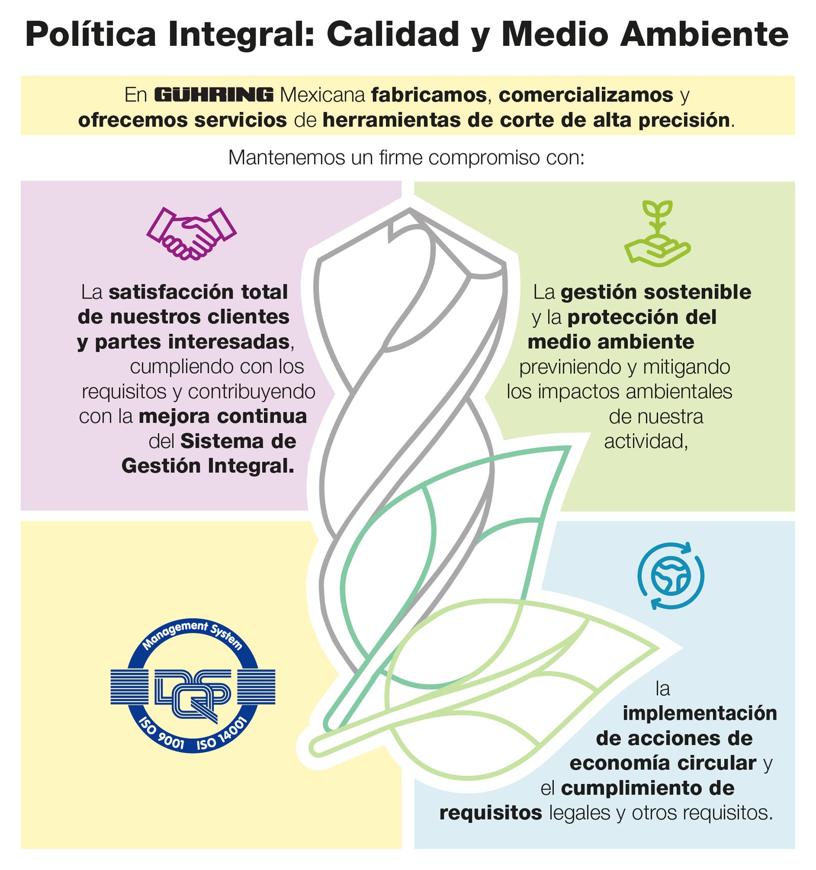 Política Integral: Calidad y Medio Ambiente - Guhring Mexicana